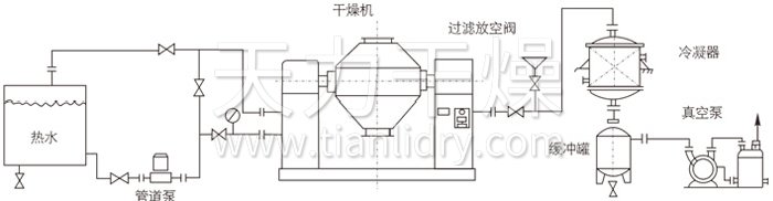 雙錐回轉真空干燥機安裝示范